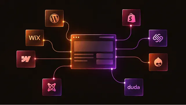 Diagram of a website connected to WordPress, Shopify, Wix, Squarespace, Drupal, Joomla, Webflow, and Duda CMS platforms.