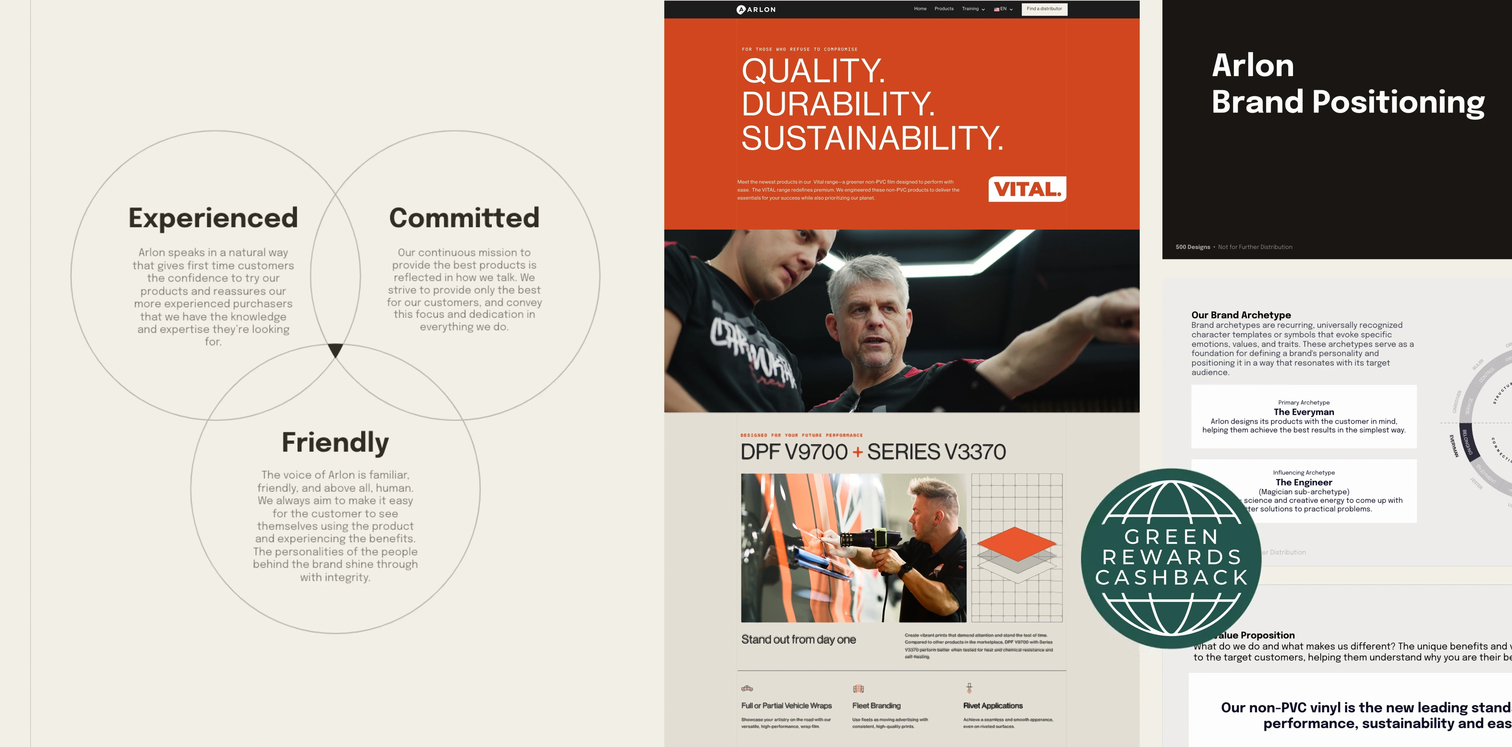 A brand positioning board for Arlon, designed by 500 Designs
