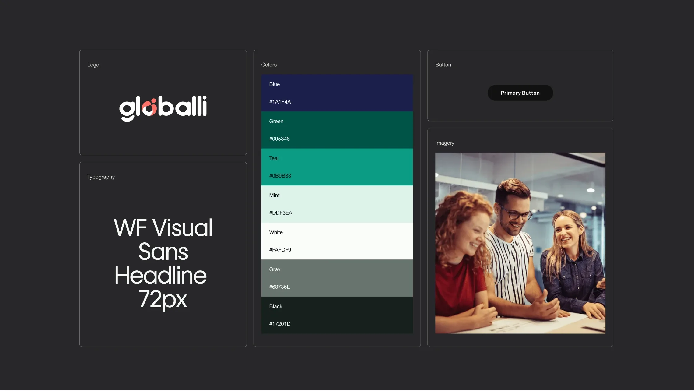 Globalli brand system: logo, WF Visual Sans typography, green colour palette, buttons and photography