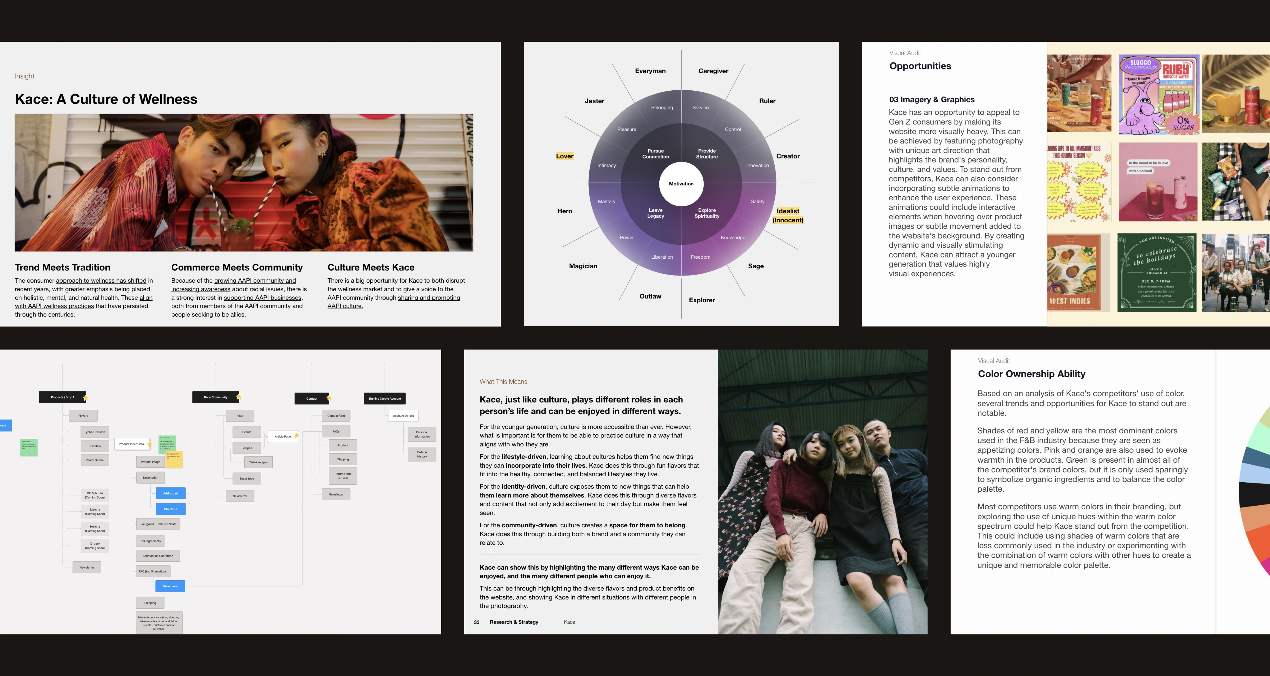Kace thumbnail_our Approach _Brand Strategy