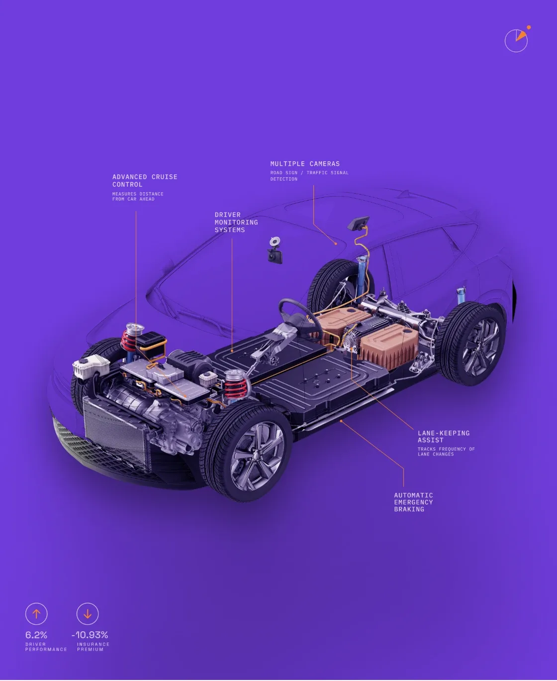 Cutaway illustration of an electric vehicle chassis on purple
