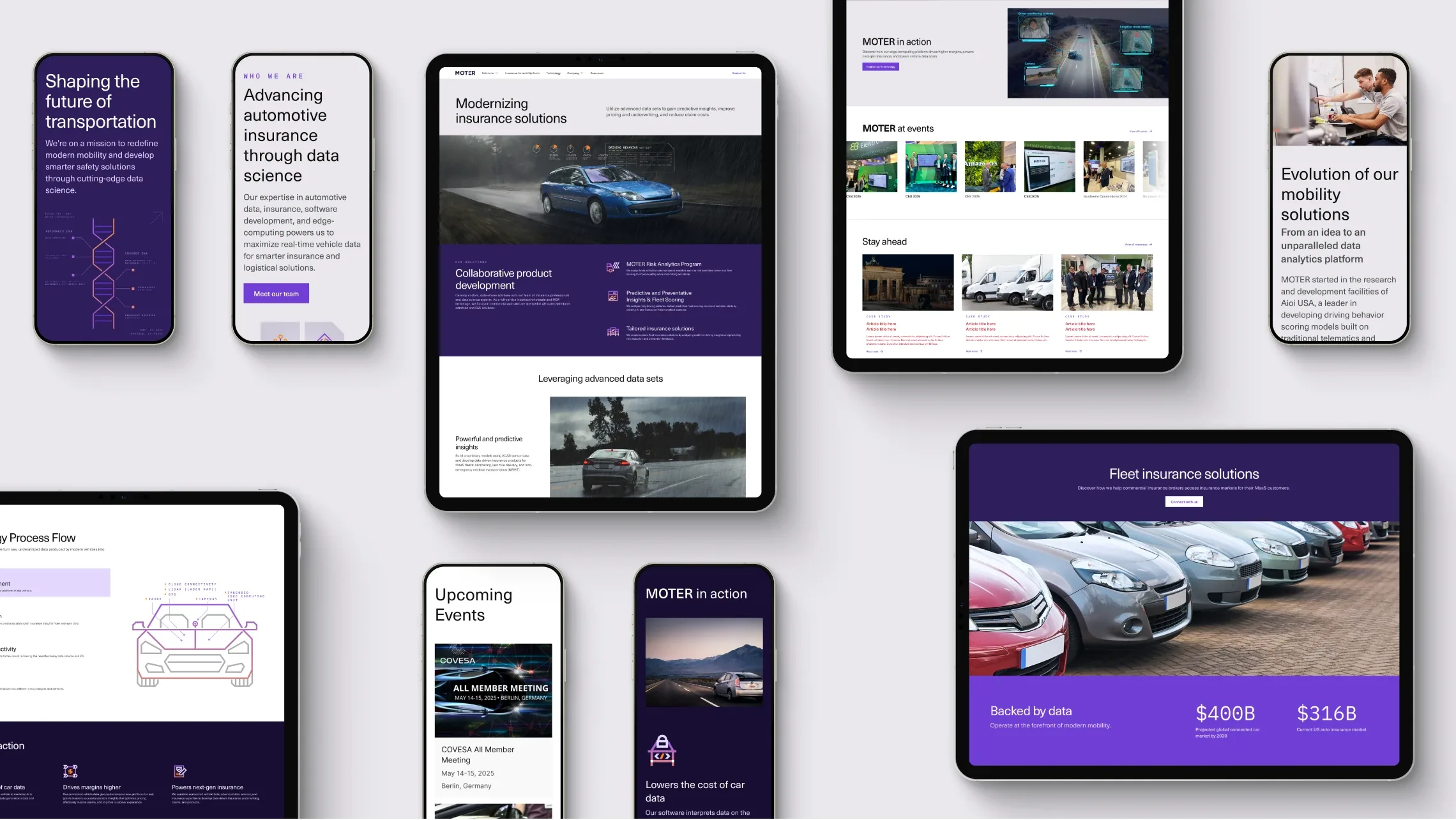 MOTER website pages on phones, tablets and a laptop
