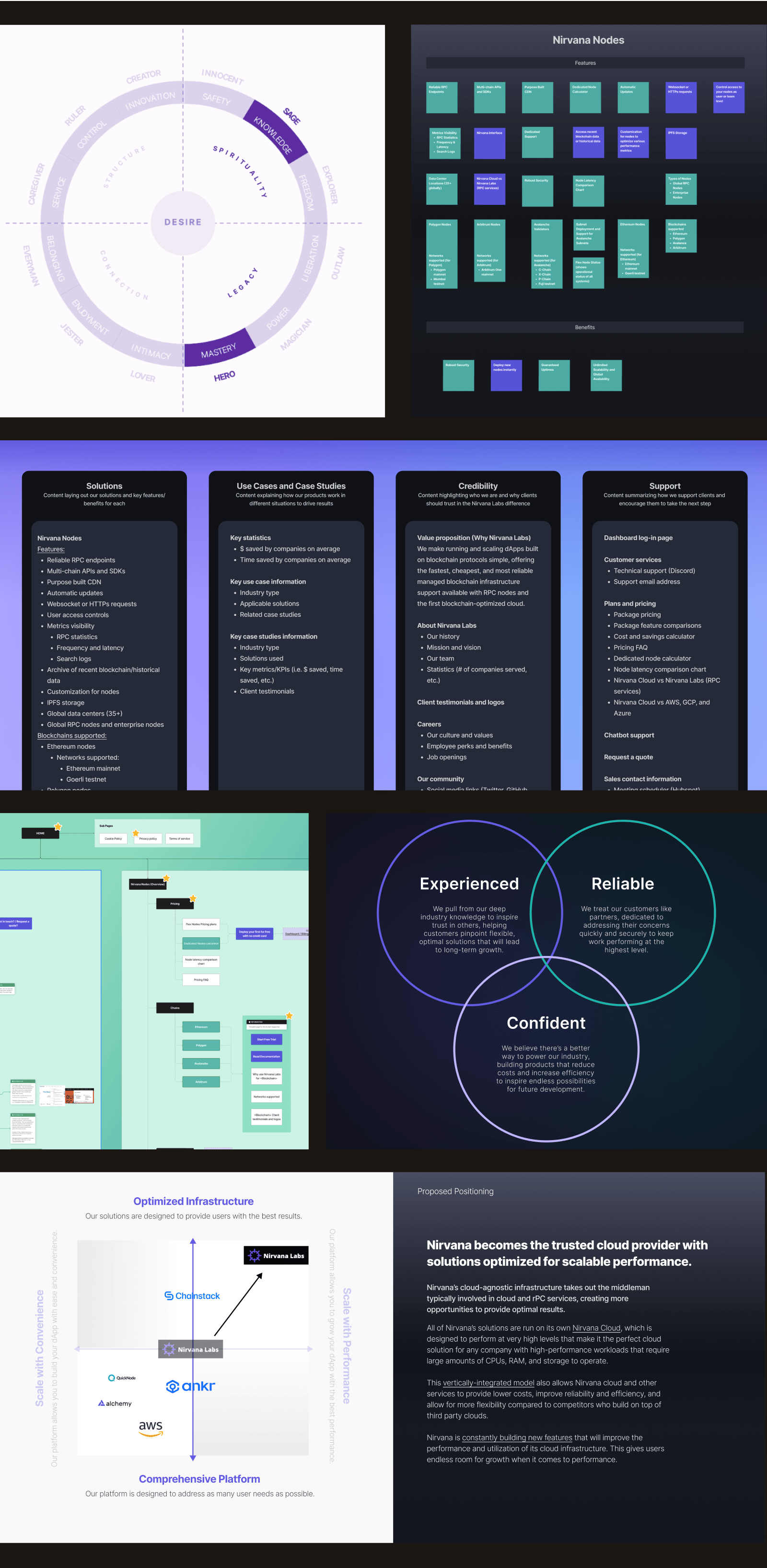 500 Designs' approach for Nirvana's website on mobile