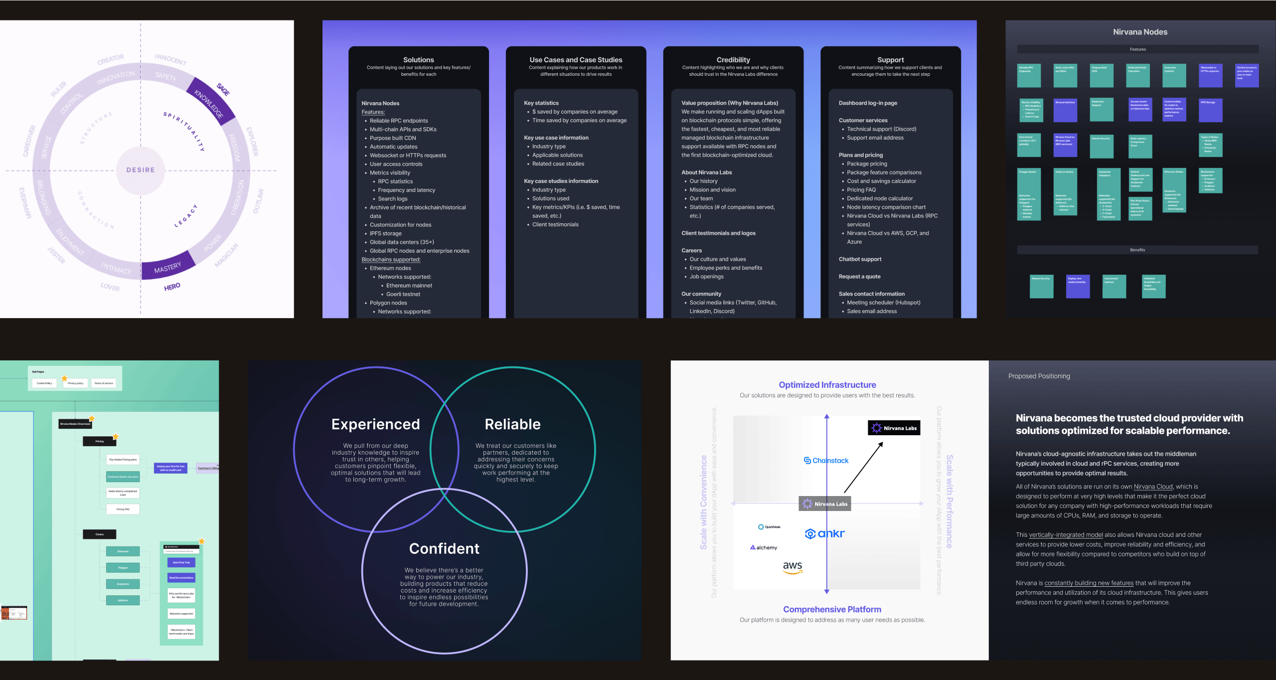 500 Designs' approach for the Nirvana website