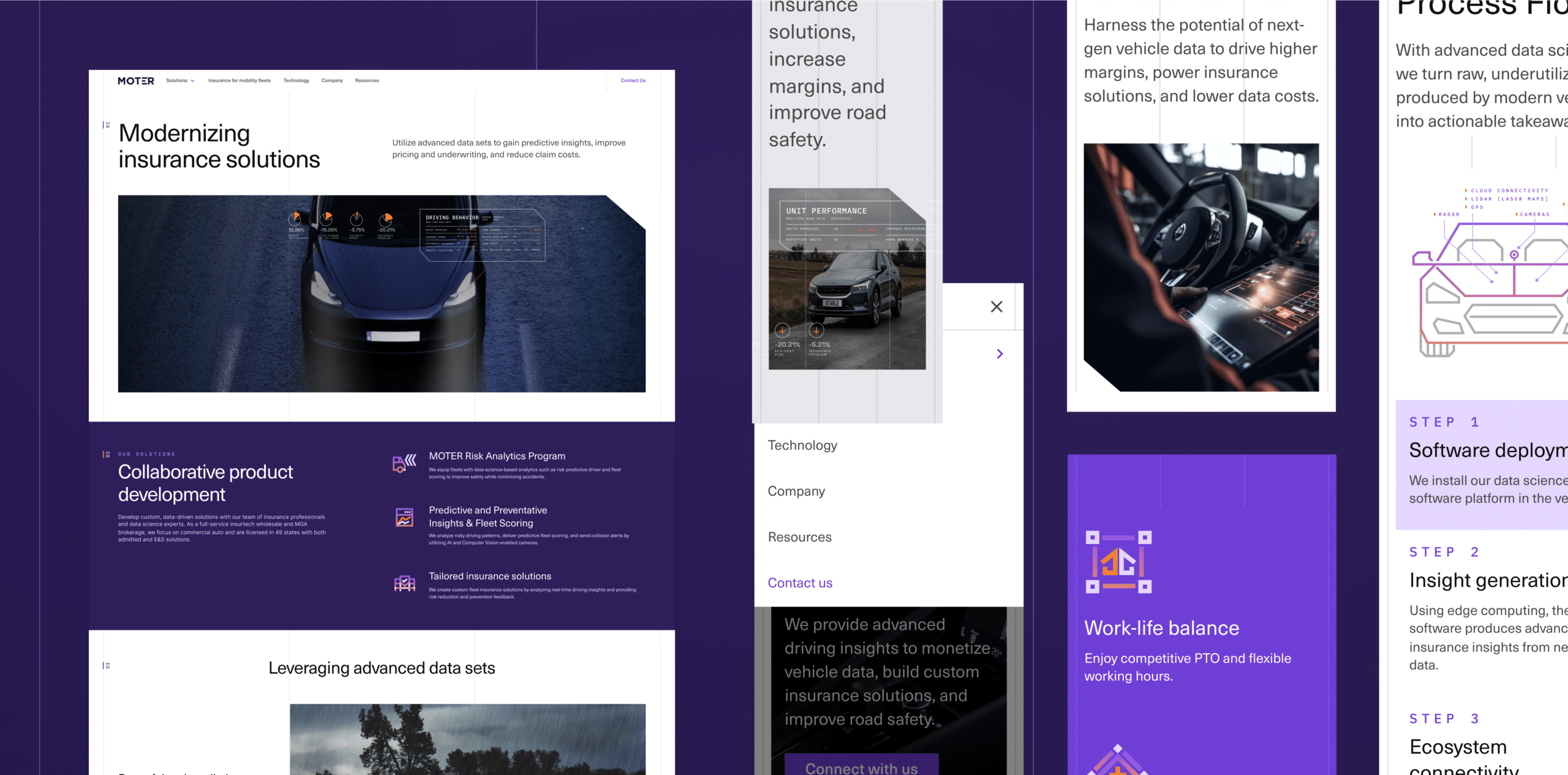 Modern insurance site: product dev, tech, work-life balance, car images, graphs, processes steps.